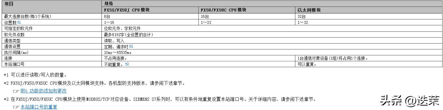 头条通信今日企业信息查询_今日头条 企业通信_今日头条企业简介