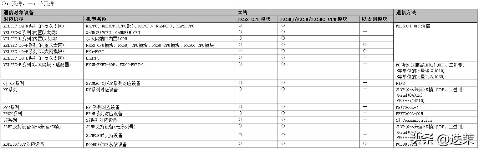 头条通信今日企业信息查询_今日头条企业简介_今日头条 企业通信