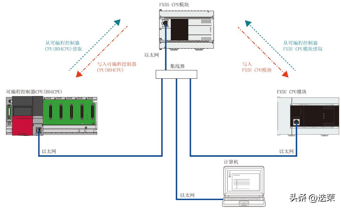 今日头条企业简介_今日头条 企业通信_头条通信今日企业信息查询