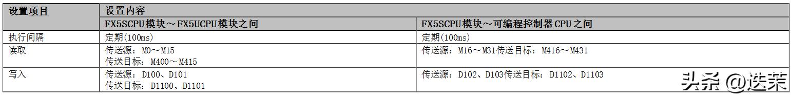 今日头条企业简介_头条通信今日企业信息查询_今日头条 企业通信