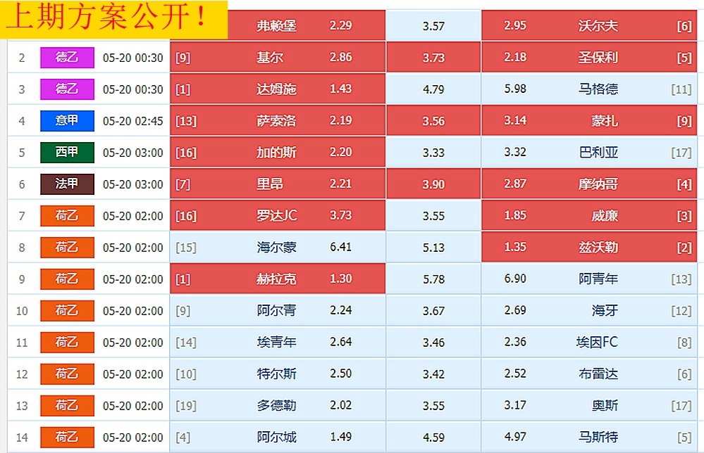 23069期足彩分析：英超德甲西甲意甲法甲收官阶段冷门提示