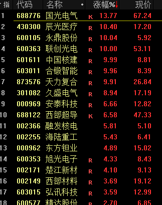 今日头条数据分析_今日头条数据查询_今日头条大数据分析