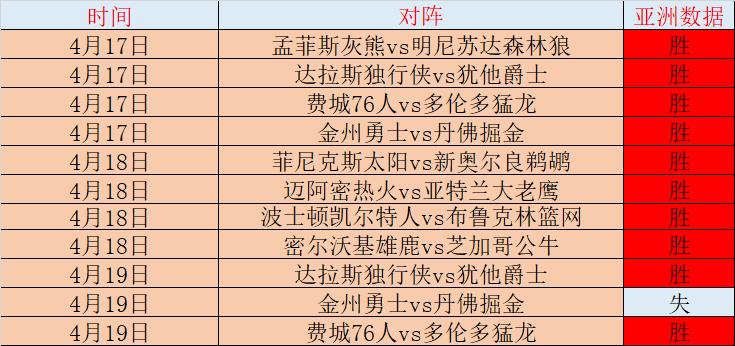 nba球分_斯诺克球分_球分为哪几种