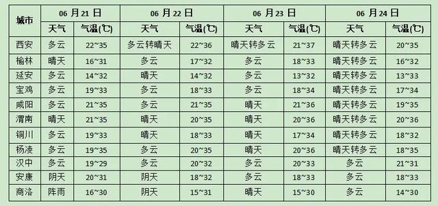 陕西汉中今日热议_陕西汉中新闻今日头条新闻_最新陕西汉中新闻头条