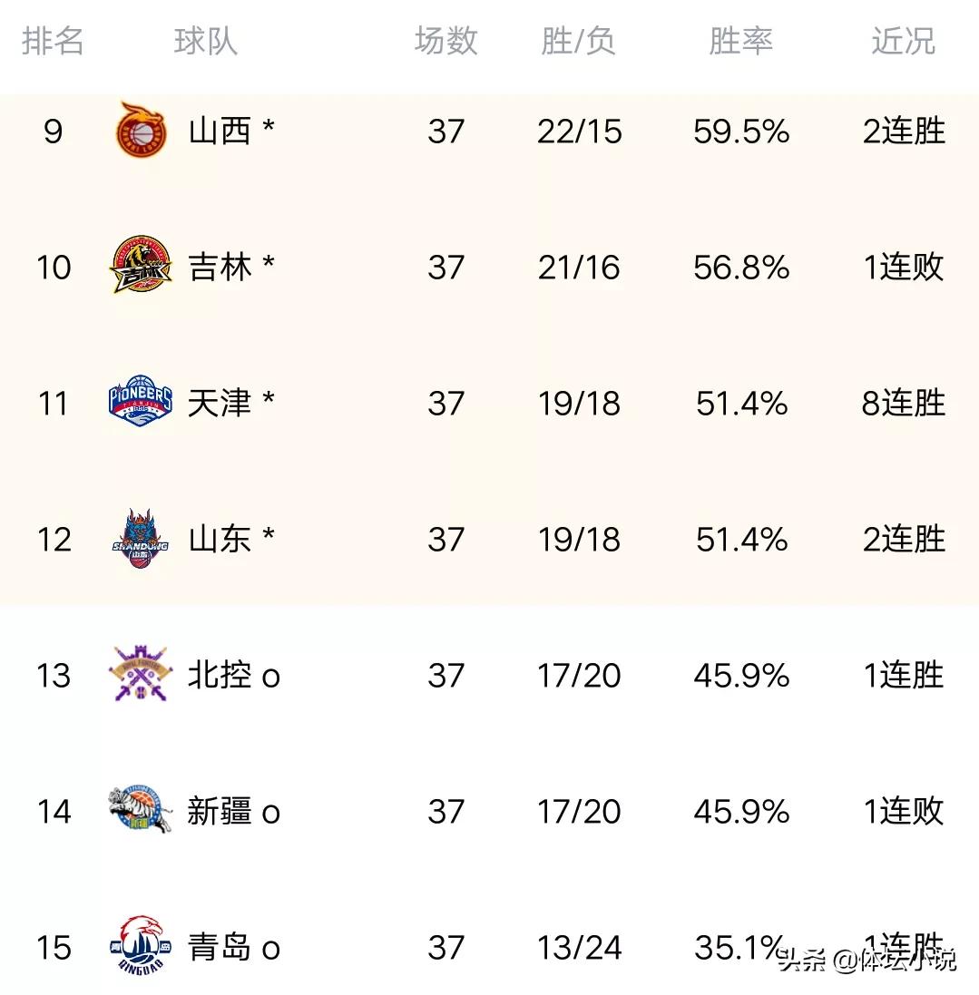 cba最新赛况今日_最新cba赛程_cba战况最新消息