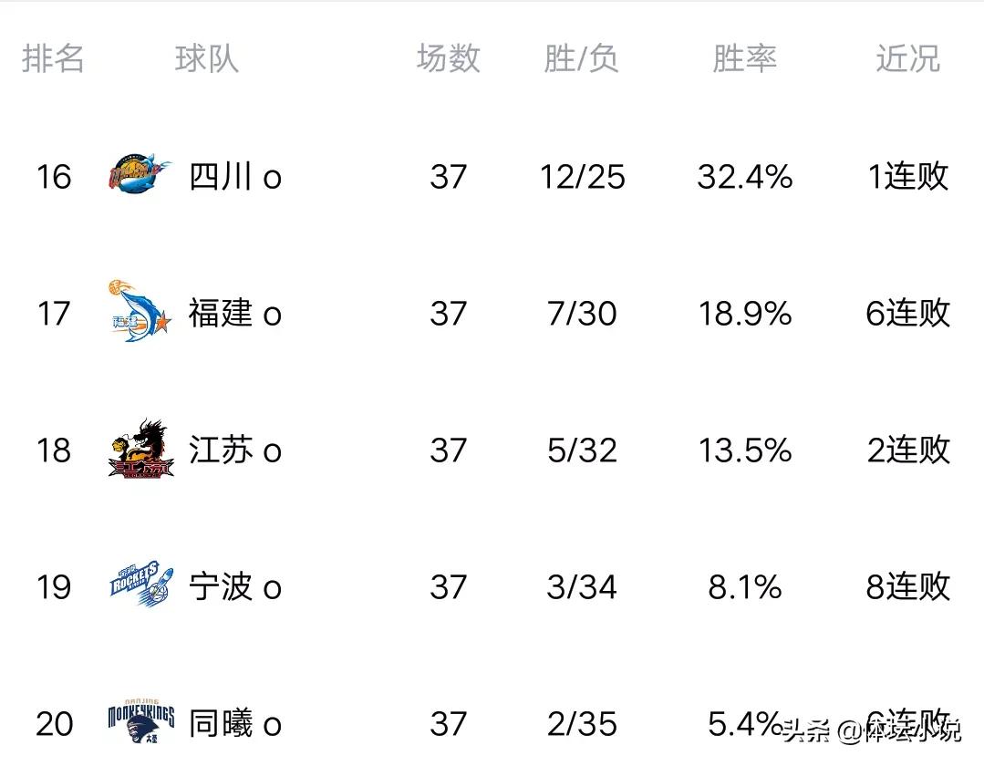 cba最新赛况今日_cba战况最新消息_最新cba赛程