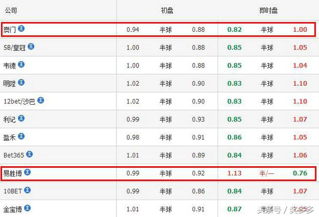 平手盘水位_易胜博亚盘水位_水位与盘口