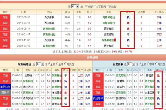 亚盘一球盘分析_亚盘1球盘的分析技巧_亚盘盘口分析