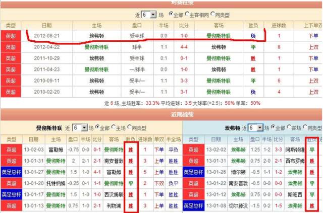 亚盘盘口分析_亚盘一球盘分析_亚盘1球盘的分析技巧