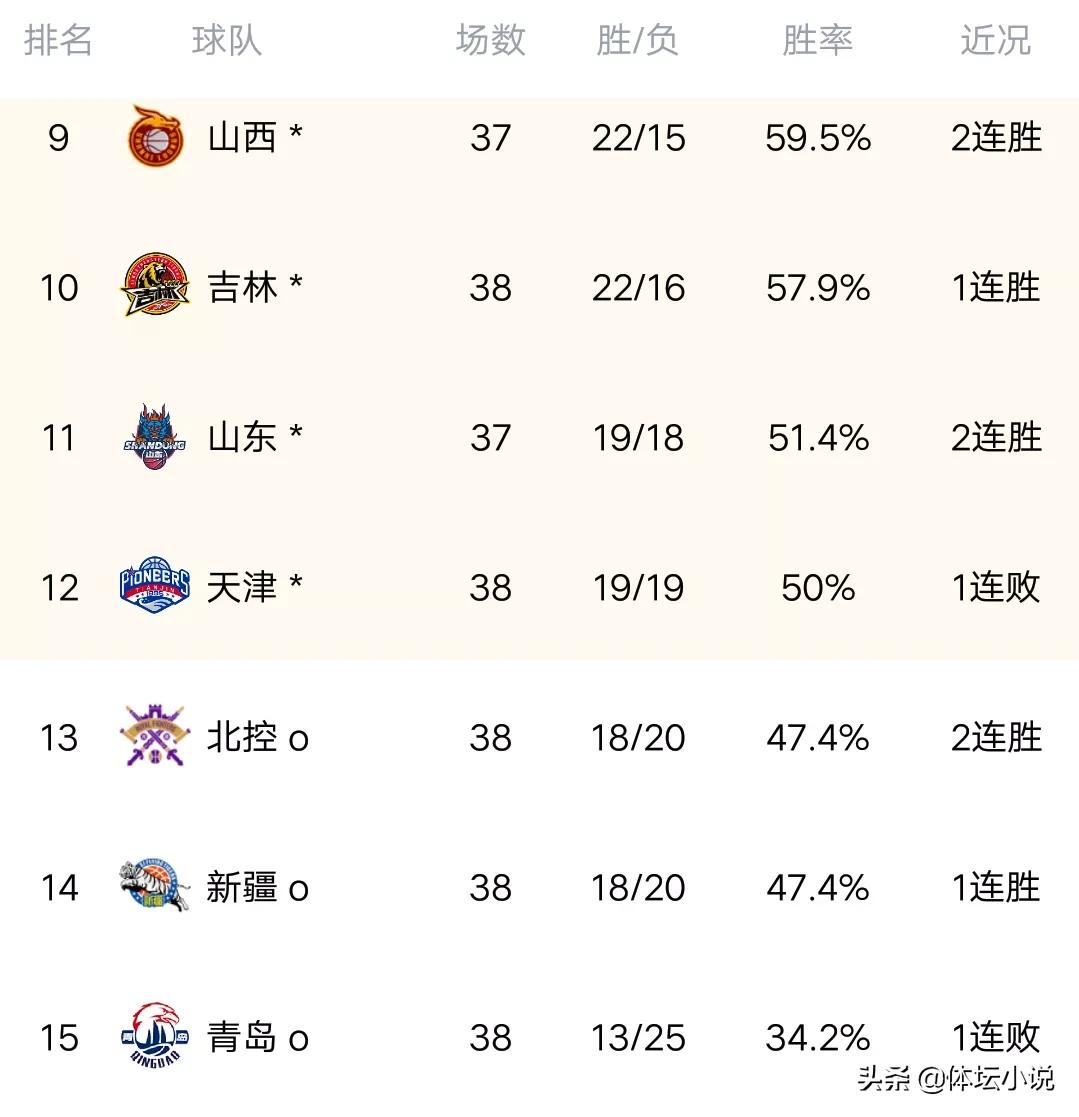 最新cba赛程_cba战况最新消息_cba的最新战况