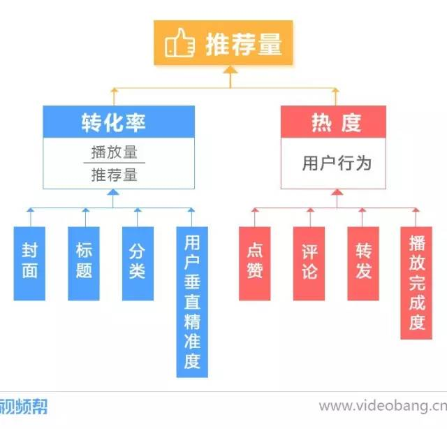 今日头条视频点击量大能赚钱吗_今日头条刷视频怎么赚钱_今日头条视频刷点击量