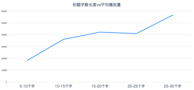 今日头条视频点击量大能赚钱吗_今日头条视频刷点击量_今日头条刷视频怎么赚钱