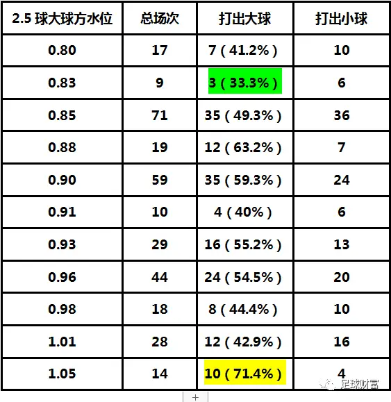 澳门欧洲杯赛程2021盘口_澳门欧赔与亚盘的关系_欧赔与亚盘 挪超联赛 澳门盘口分析