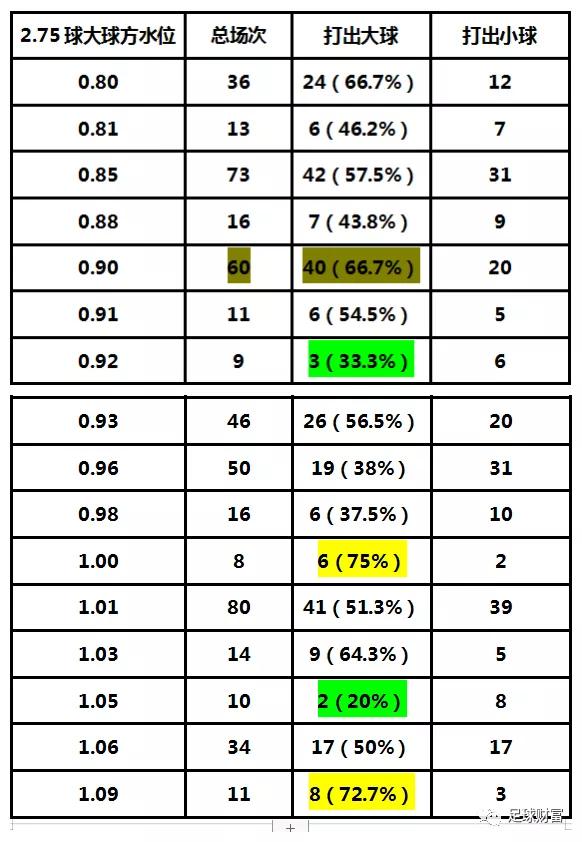 澳门欧赔与亚盘的关系_澳门欧洲杯赛程2021盘口_欧赔与亚盘 挪超联赛 澳门盘口分析