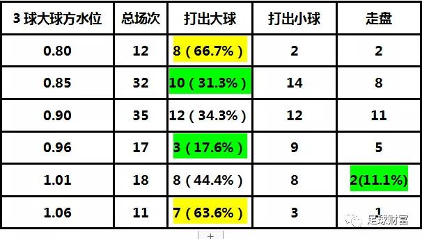 澳门欧赔与亚盘的关系_欧赔与亚盘 挪超联赛 澳门盘口分析_澳门欧洲杯赛程2021盘口