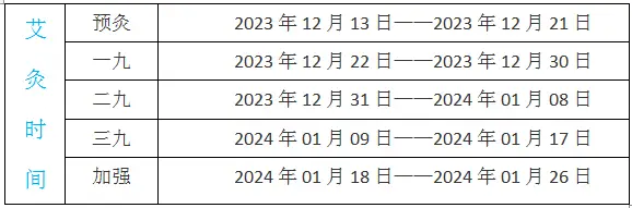 头条微信登录权限设置_头条微信登录未获得权限_九个头条微信