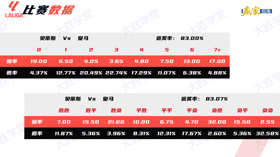 西甲射手榜2020年_射手西甲榜最新2025图片_2025西甲射手榜最新