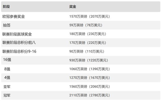 曼联球衣2024客场_曼联球衣2025什么时候发售_曼联2025球衣