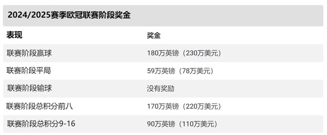 曼联球衣2024客场_曼联2025球衣_曼联球衣2025什么时候发售