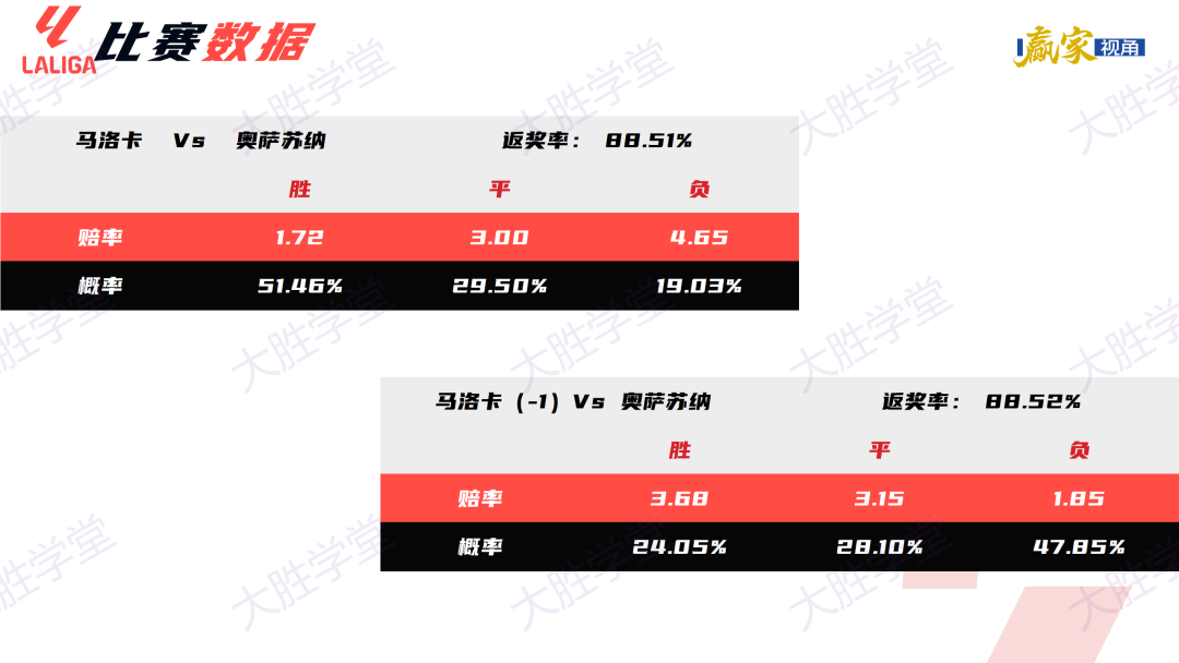 2019至2020西甲射手_西甲射手榜规则_2025西甲射手榜最新