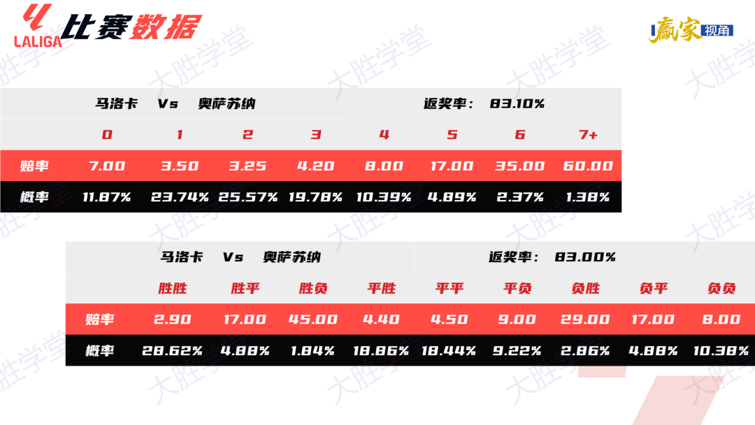 西甲射手榜规则_2019至2020西甲射手_2025西甲射手榜最新