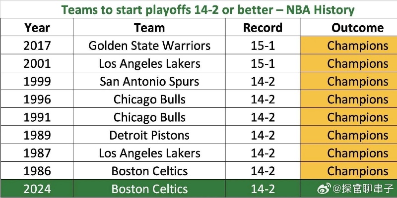 2004nba总决赛数据 2004年nba总决赛数据