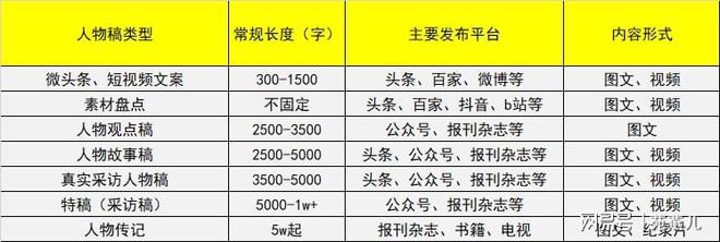 新浪微博头条文章收费_微博头条文章收费吗_微博头条文章有收益吗