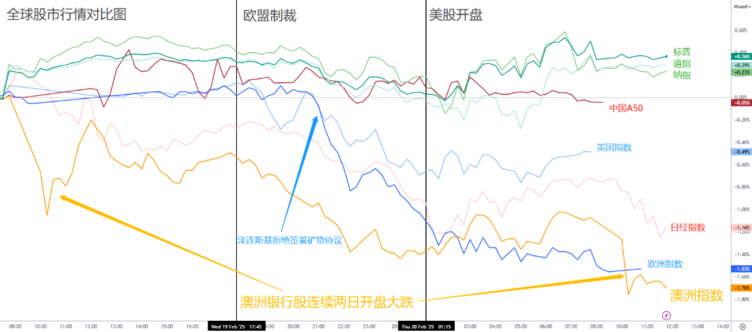 亚盘 欧盘_亚盘欧盘对应_亚盘欧盘美盘