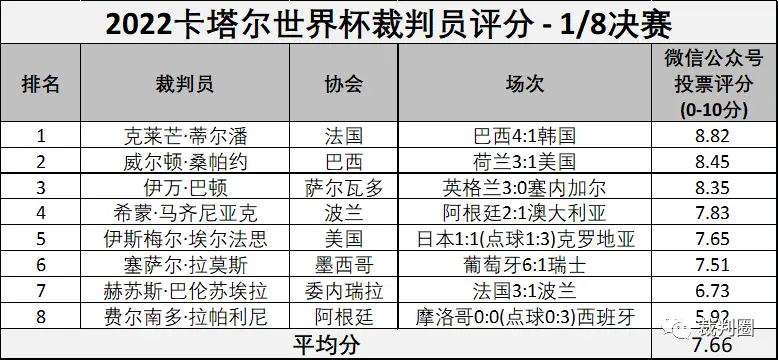 世界杯方面_奥迪杯中国世界_世界学者杯含金量