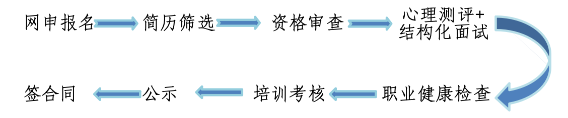 2023年运营驾驶员招聘信息