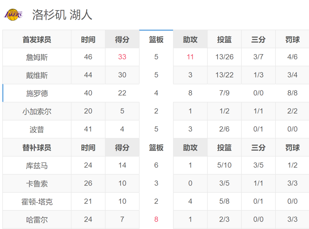 视频斗牛舞_视频斗牛犬_nba斗牛视频