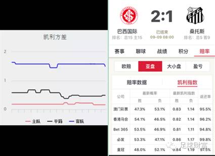 欧赔与亚盘足彩研究_足球欧赔亚盘分析书籍_一个足彩高手亚盘和欧赔总结2