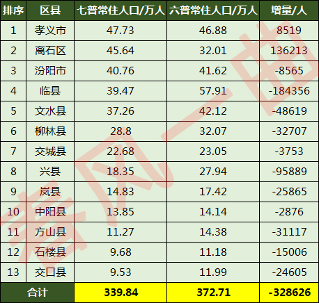 山西吕梁交城搬迁公告_山西吕梁交城头条_吕梁交城县属于哪个市