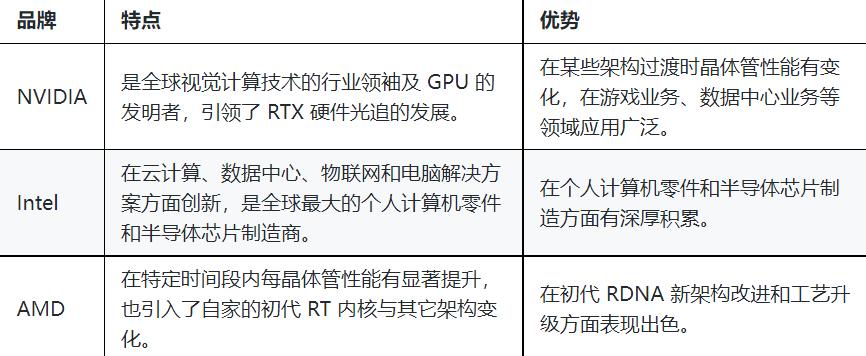 配低度数眼镜多少钱_配低领毛衣假领子_nba2k16低配