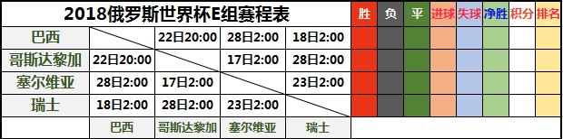 巴西杯赛程比分排名_2021年巴西杯比分查询_巴西世界杯赔率