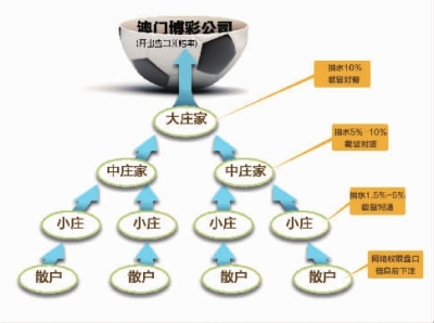 足球盘囗大小球分析_足球盘口大小球怎么看赔率_足球盘囗大小球