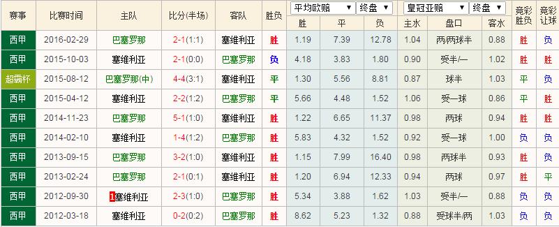 足球大赢家 欧赔_足球大嬴家比分_欧赔独赢