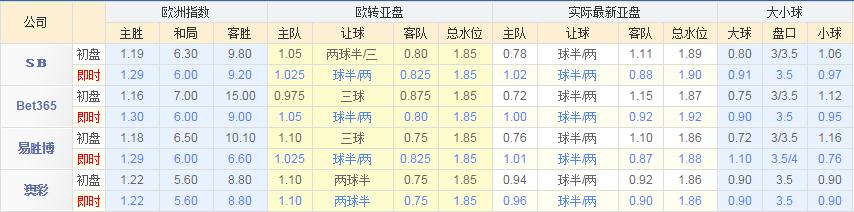 欧赔独赢_足球大嬴家比分_足球大赢家 欧赔