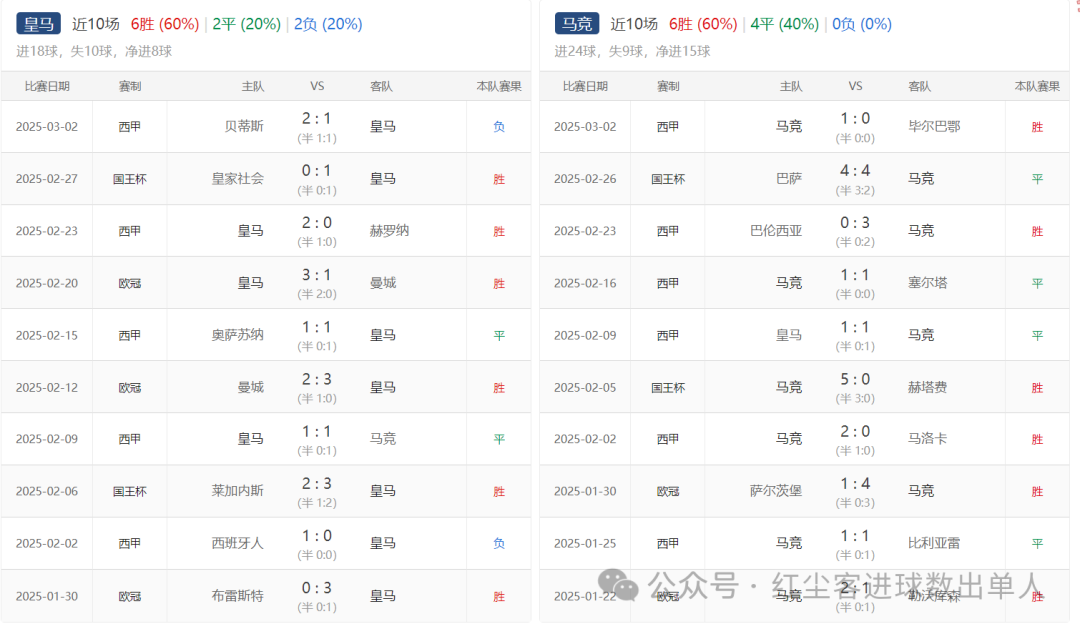 马德里竞技皇家马德里_马德里竞技皇家马德里直播_马德里竞技皇家马德里欧冠决赛