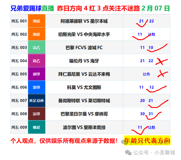 周六足球比赛预测：纽卡斯尔喷气机VS墨尔本胜利，大数据分析比分与进球数