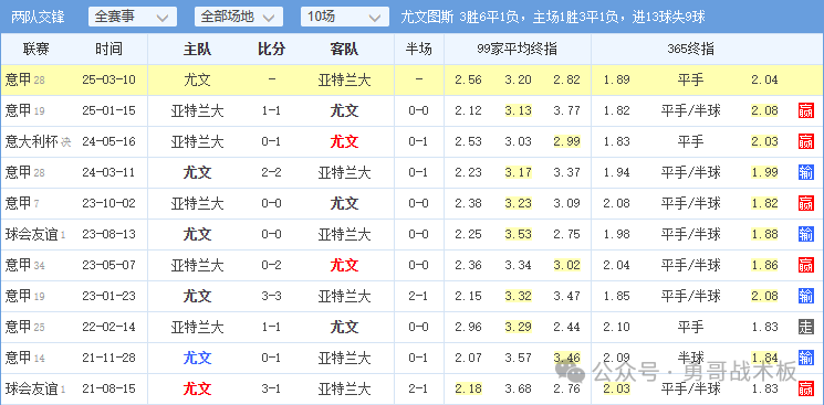 四大欧赔_欧赔凯利指数500_欧赔亚盘分析