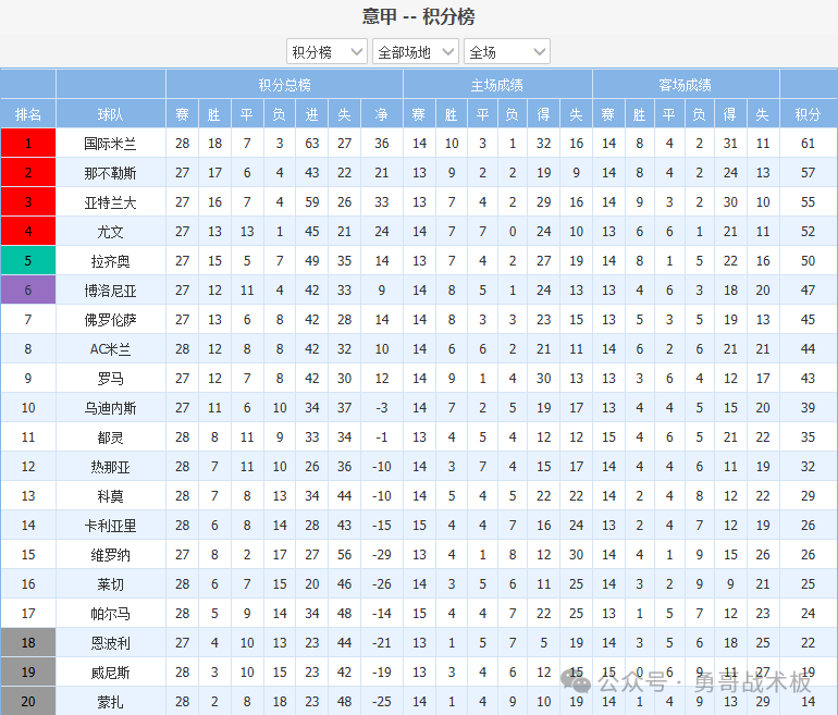 欧赔亚盘分析_欧赔凯利指数500_四大欧赔