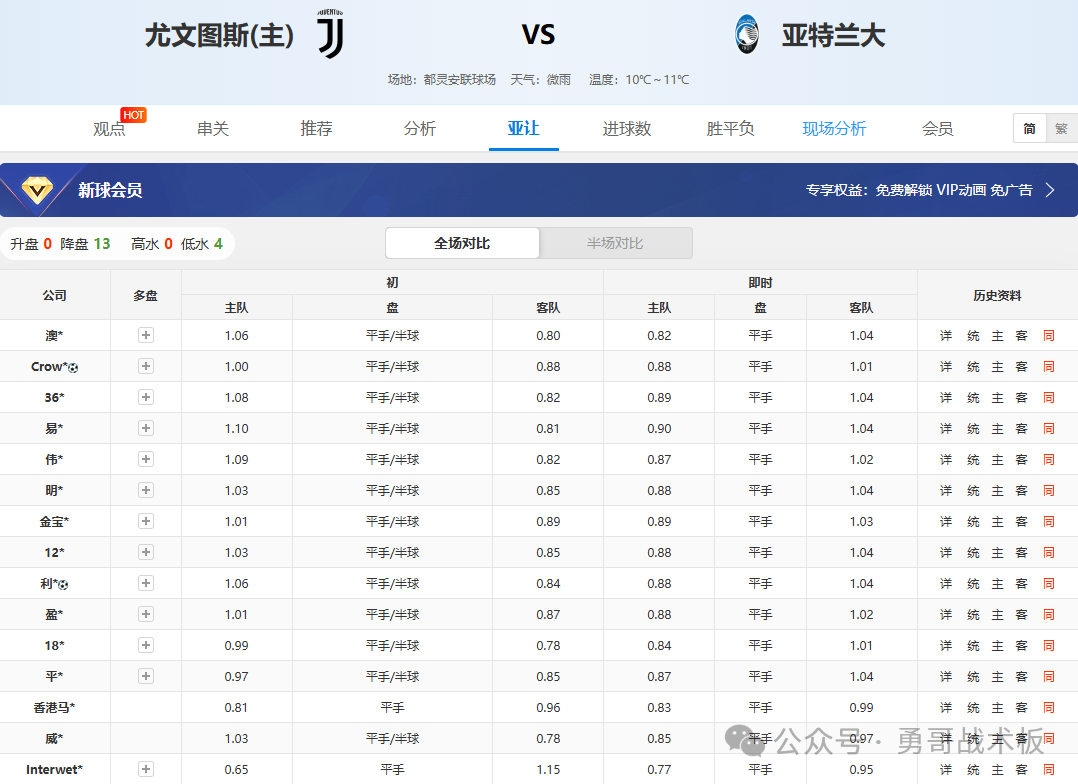 四大欧赔_欧赔凯利指数500_欧赔亚盘分析