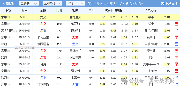 四大欧赔_欧赔凯利指数500_欧赔亚盘分析