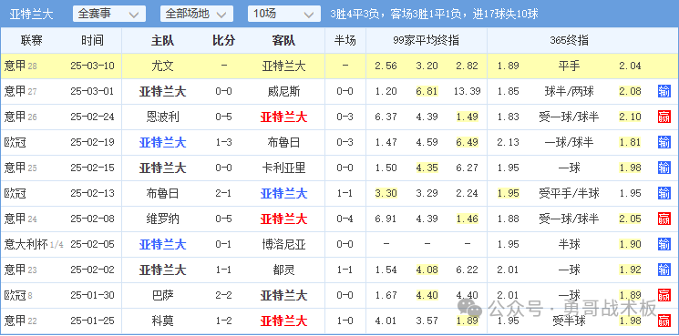 四大欧赔_欧赔凯利指数500_欧赔亚盘分析