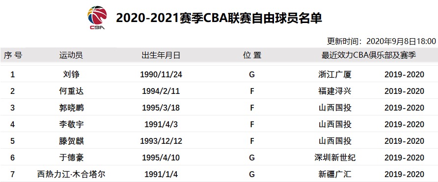 可兰白克cba_可兰白克_cba可兰白克