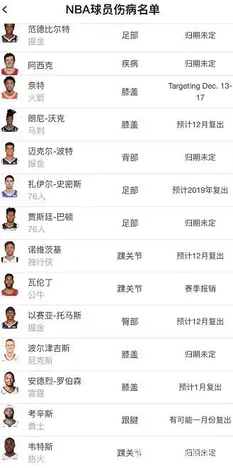 Nba即时伤病_Nba即时伤病_Nba即时伤病