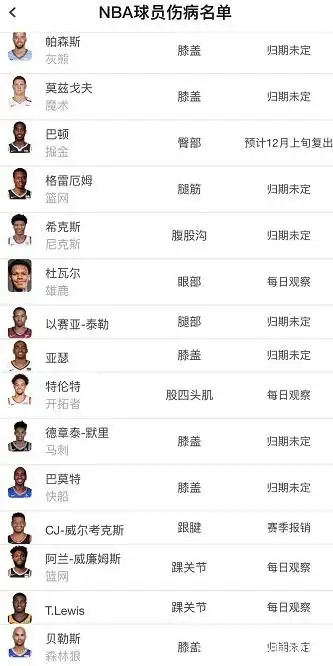 Nba即时伤病_Nba即时伤病_Nba即时伤病