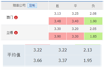 最全的百家欧赔_百家欧赔分析方法_百家欧赔赔率分析