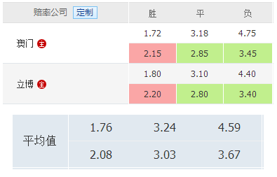 百家欧赔分析方法_百家欧赔赔率分析_最全的百家欧赔